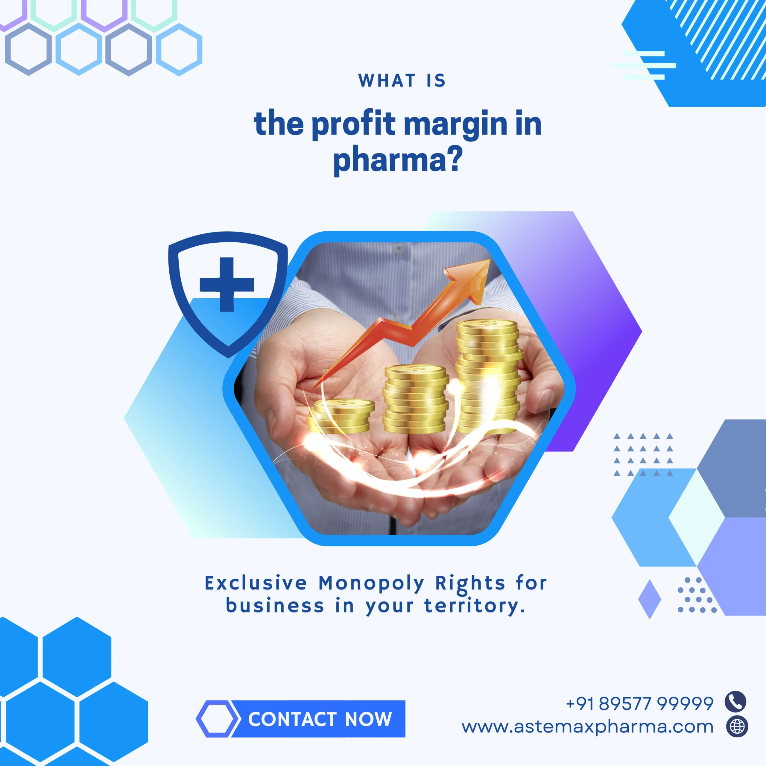 Profit Margin in Pharma